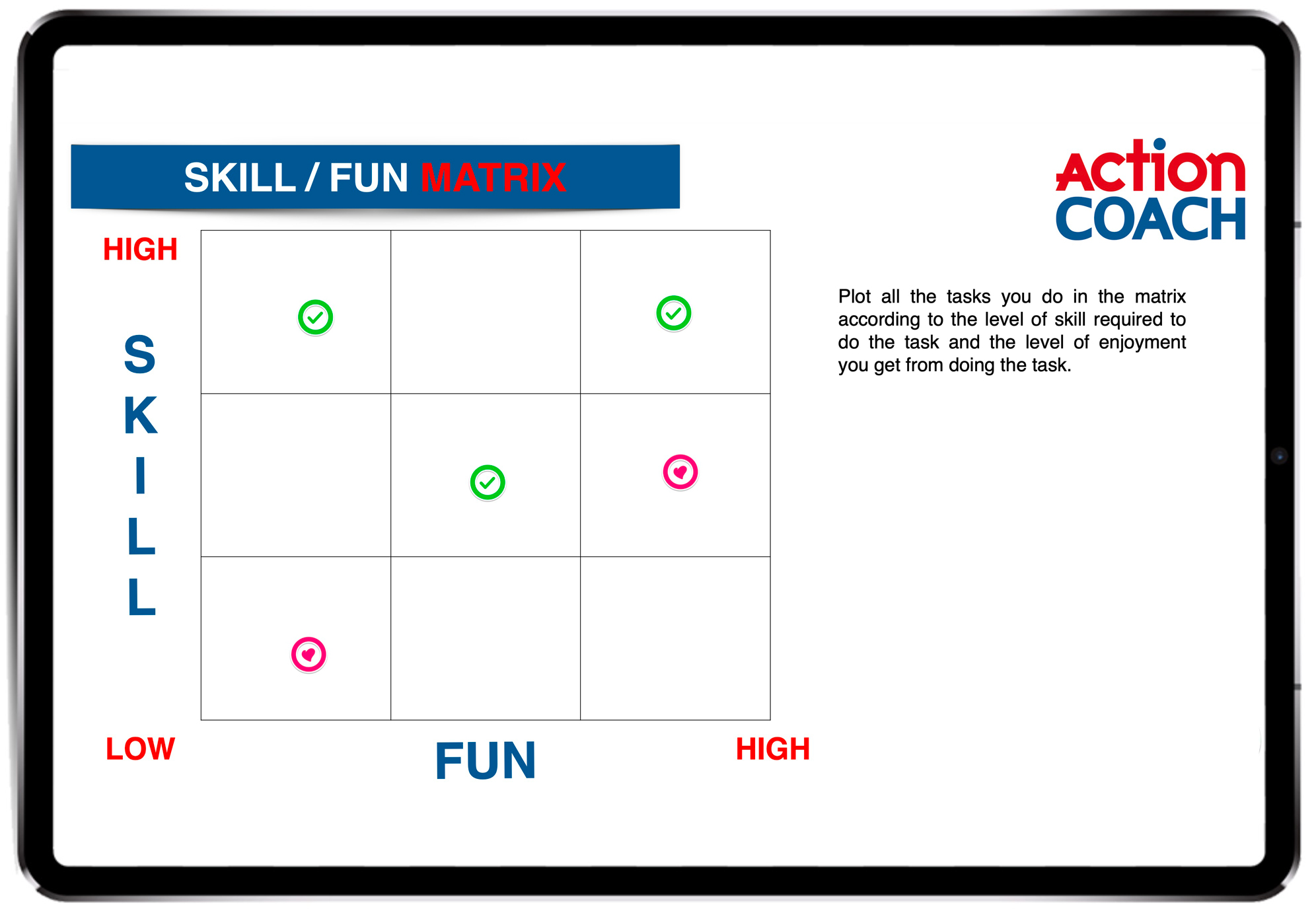 Fun Skill Matrix Mark Jennings ActionCOACH