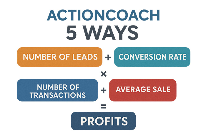 5 Ways to Grow Your Business